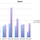 Illustration for article titled MacBook Pro 15-inch Core i7 Benchmarked: Its So Fast
